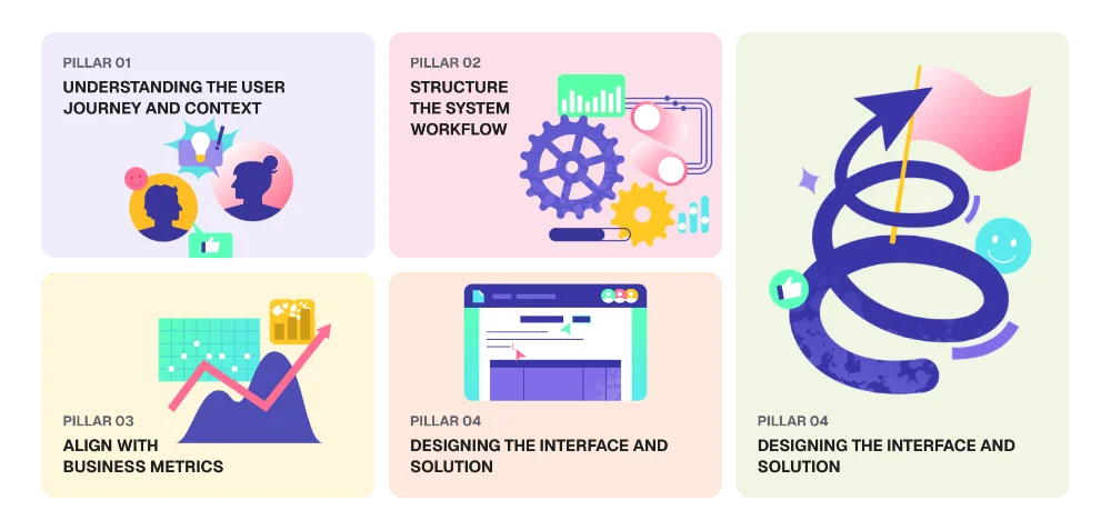 My 5 Pillars of Work Style