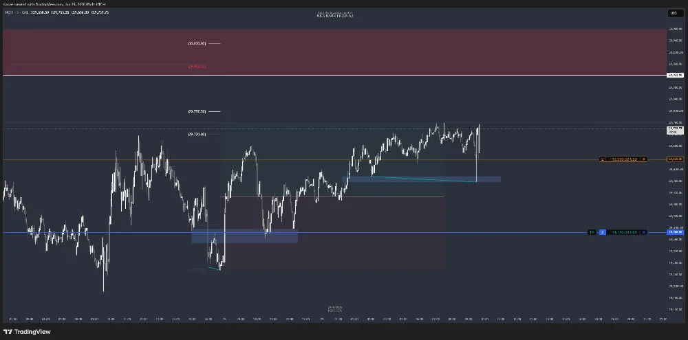 NQ long | +2R