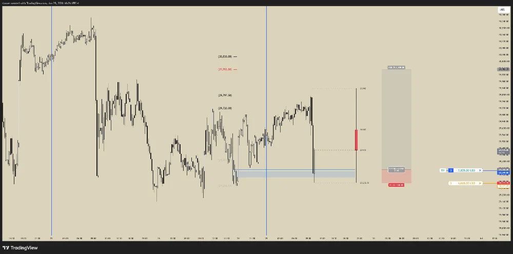NQ long | +12R